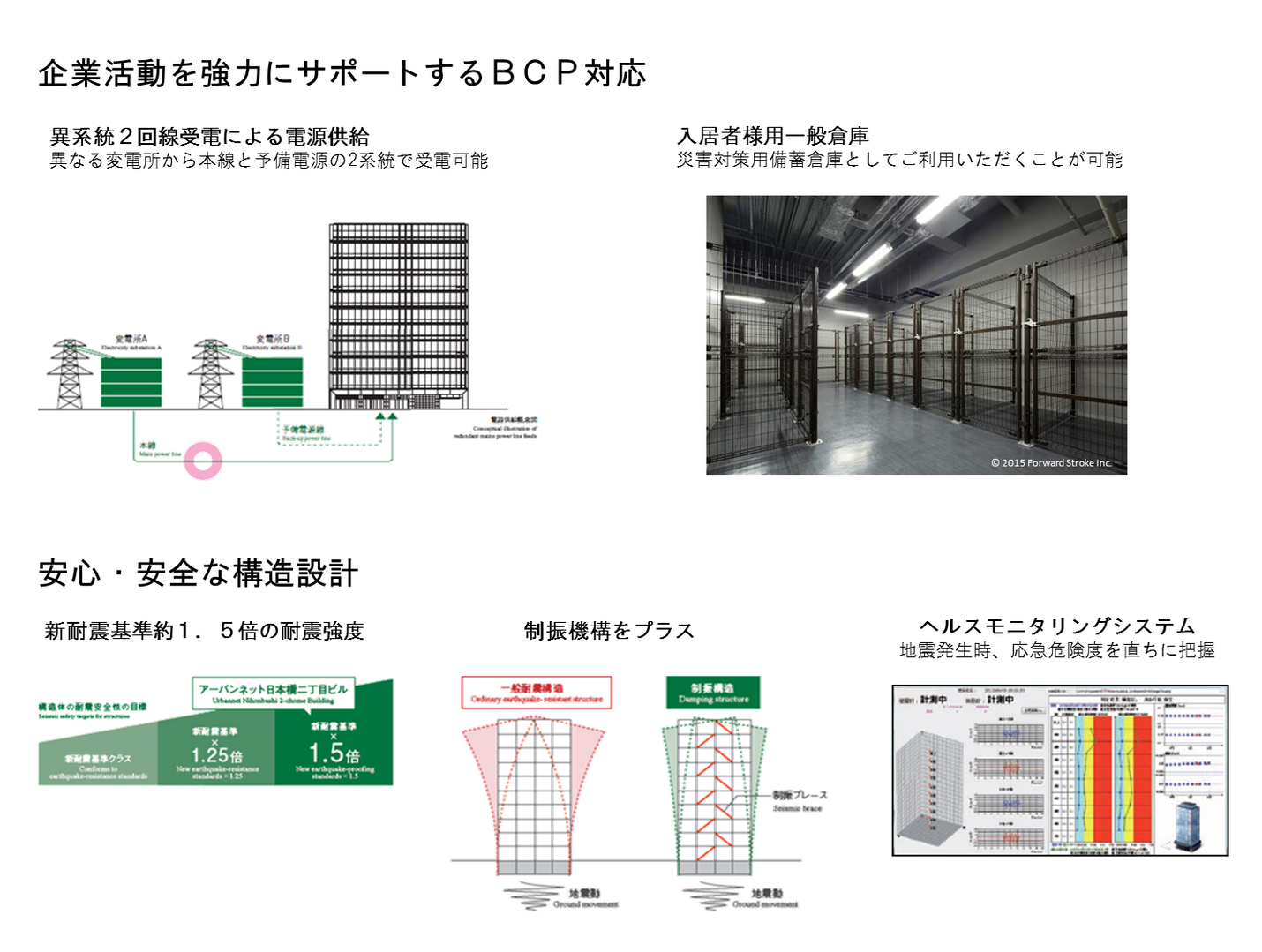 アーバンネット日本橋二丁目ビル - NTT都市開発